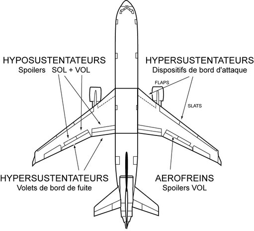 Les commandes de vol Polytechniquedesaéronefspilotésouautonomes
