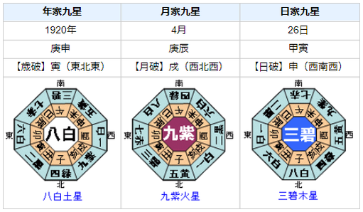 シュリニヴァーサ・ラマヌジャンの性格・運気・運勢は？