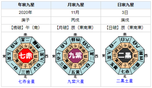 森且行さんの性格・運気・運勢は？