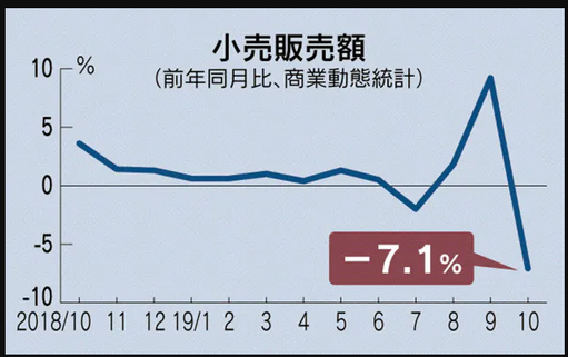出展:日経新聞