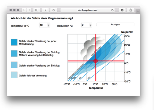 Quelle Bild: https://ul-fluglehrer.de/blog/files/20151021-vergaservereisung-app.html