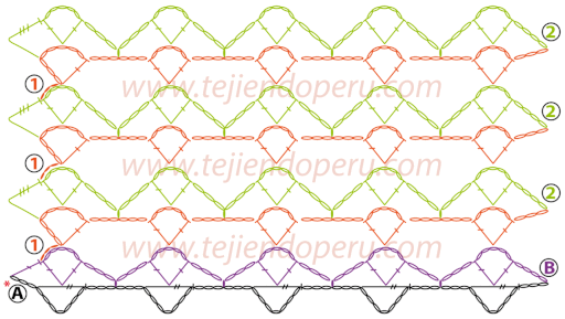 Cómo tejer el punto manzanillón a crochet 