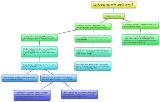 La liberté est-elle une illusion?
