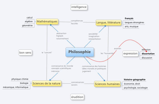 La philosophie comme "conversion" - Site de philosophie-en-terminale