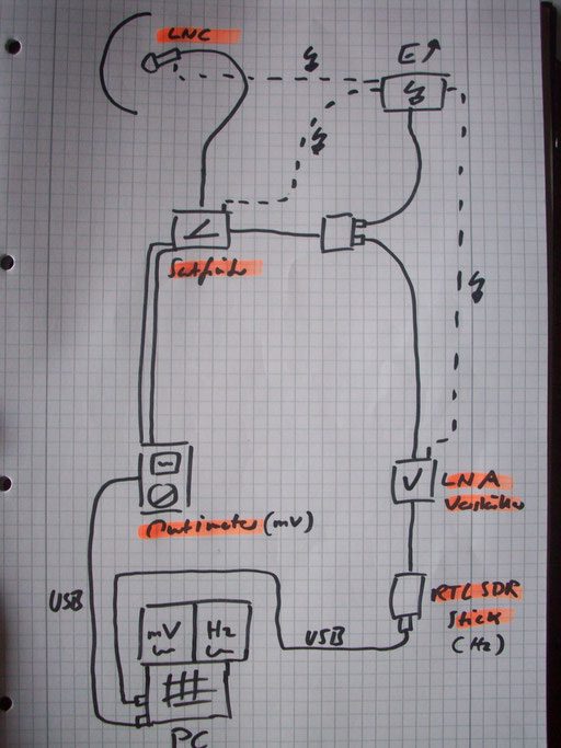 Mit 2way-splitter