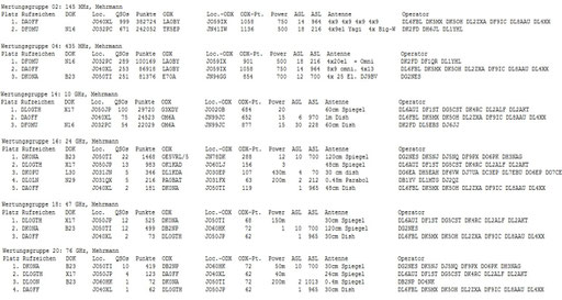 http://ukw-funksport.darc.de/ukw/result/2015/jul-2015a.txt