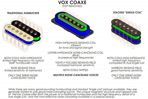 info from the Vox website. Difference between the Coaxe and other pickups