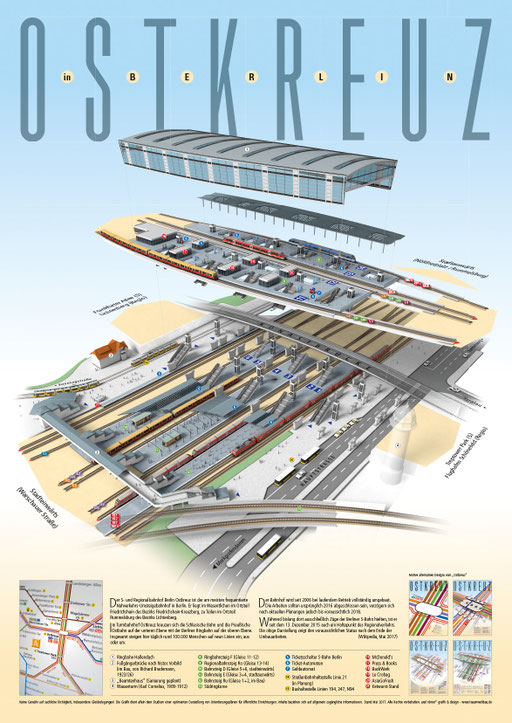 Plakat "Ostkreuz 5" in 3D, naturalistische Darstellung mit Gleisbelegungen nach Beendigung der Umbauten, in Anlehnung an den Liniennetzplan der S-Bahn Berlin und der BVG