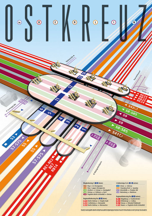 Plakat "Ostkreuz 2" in 3D, Schematische Darstellung mit Gleisbelegungen nach Beendigung der Umbauten, in Anlehnung an den Liniennetzplan der S-Bahn Berlin und der BVG