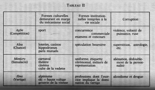 Des jeux et des hommes, Roger Cailloix