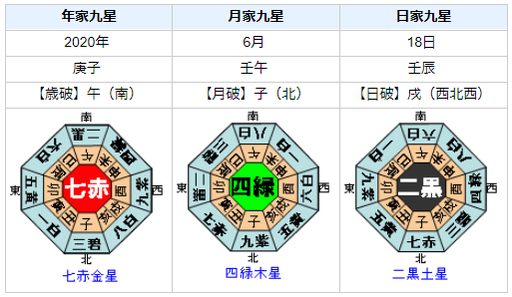 山本太郎さんの性格・運気・運勢を占ってみると