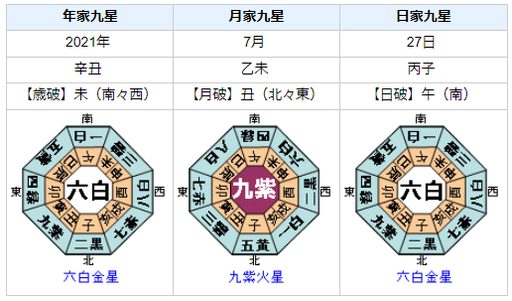 渥美万奈選手の性格・運気・運勢とは？