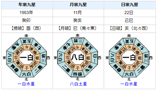 ジャクリーン・ケネディ・オナシスの性格・運気・運勢とは？