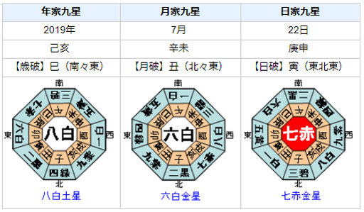 吉本興業の岡本昭彦社長の会見失敗！運気・運勢をみると