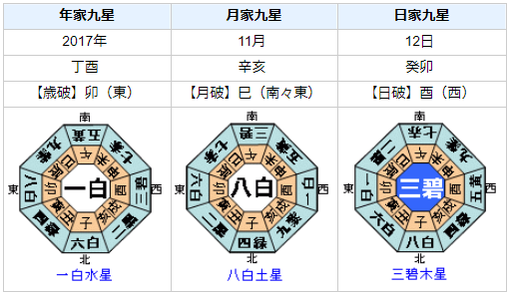 『ＮＨＫから国民を守る党』代表の立花孝志さんの性格・運気・運勢を占ってみると