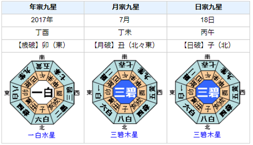 津田大介さんの性格・運気・運勢を占ってみると