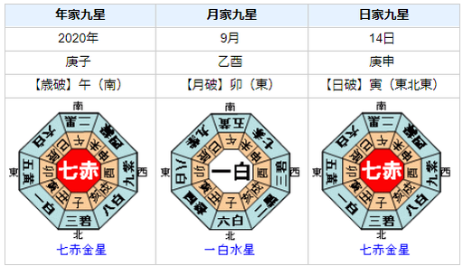 【将棋王位戦】木村一基王位と藤井聡太七段どちらが勝つか？性格・運気・運勢を占ってみると