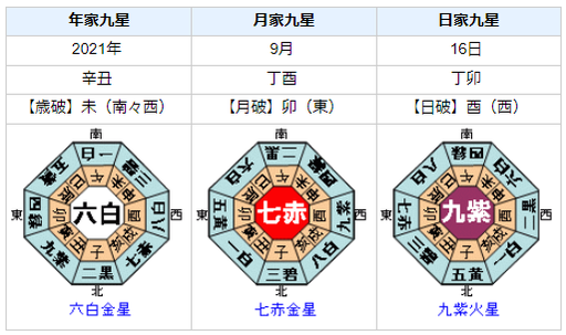 石川県能登地方で震度5弱の地震発生！を占ってみると