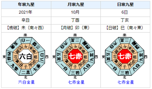 青森県で震度5強の地震発生！を占ってみると