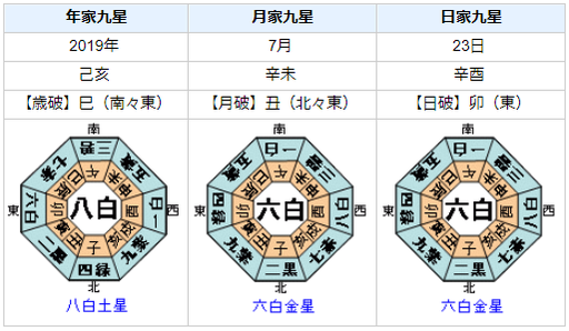 吉本興業の大崎洋会長と会談 加藤浩次さんの性格・運気・運勢を占ってみると