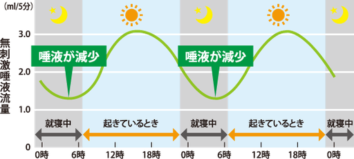 八戸　口の渇き　ドライマウス　口臭　口腔乾燥　シェーグレン症候群