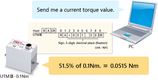 If you want to retrieve torque information, command on the host side and you will acquire a numerical value in percentage against the capacity of UTMIII.