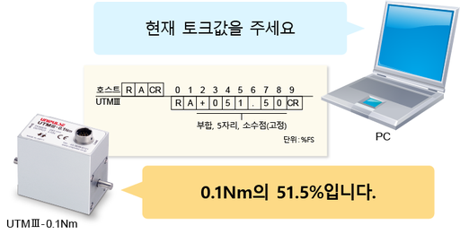 If you want to retrieve torque information, command on the host side and you will acquire a numerical value in percentage against the capacity of UTMIII.