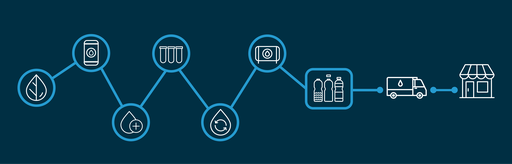 iconografia-de.procesos-de-purificado-del-agua-para-consumo-humano