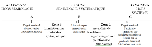 Essais De Linguistique Analogique Site De Philippemonneret - 