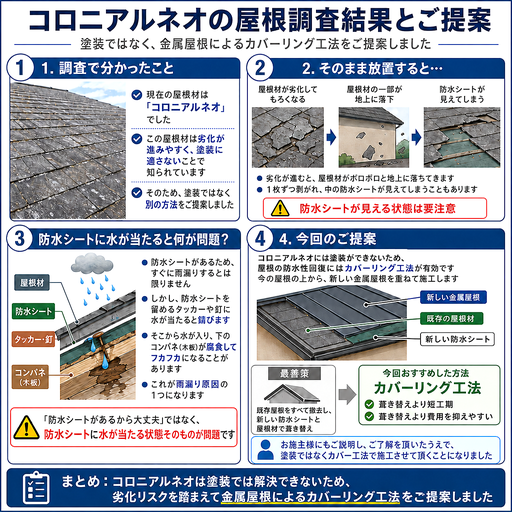 【図解】コロニアルネオのメンテナンスは塗装でなくカバーリングを