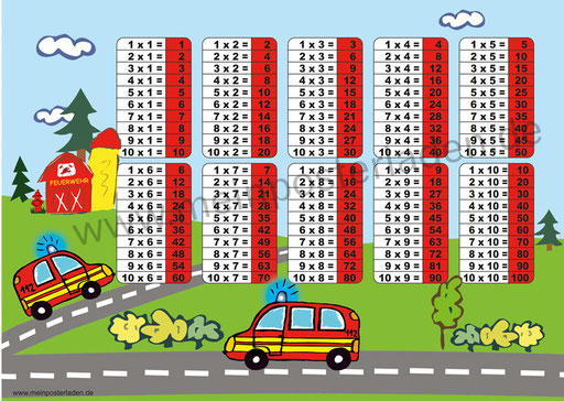 1x1 Lernposter: Feuerwehr