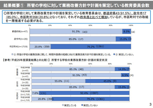 資料３－1、3ページ