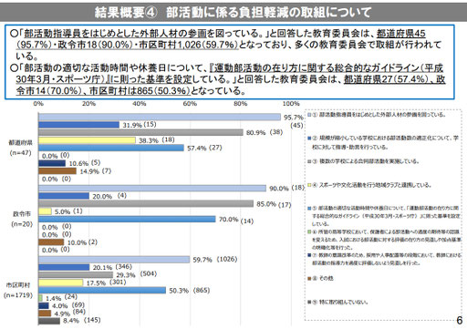 資料３－1、6ページ