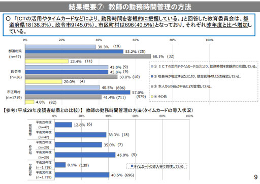 資料３－1、9ページ