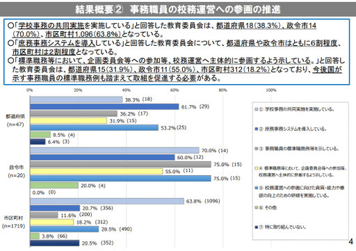 資料３－1、4ページ