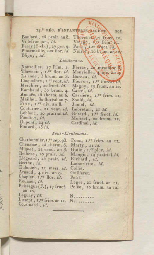 État militaire de France 1804 - effectifs 1803