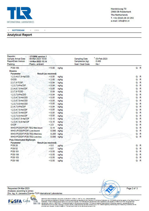 Certificate of Analysis