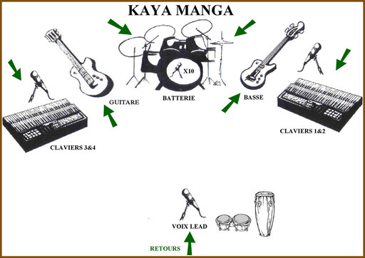 Stage plan (KâyaManga)
