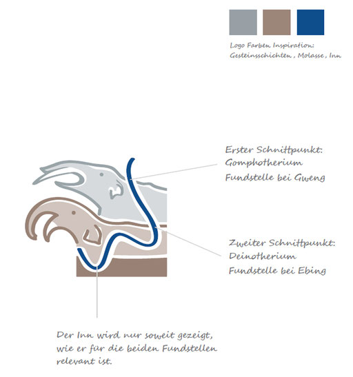 Logoentwicklung, Ebinger Urelefant, Juli 2018