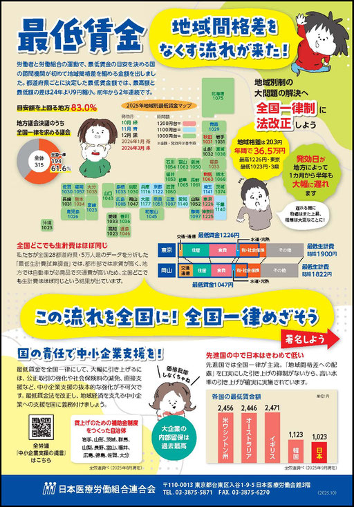最低賃金全国一律制度の法改正請願署名請願署名