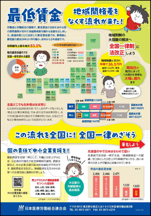 最低賃金全国一律制度の法改正請願署名請願署名