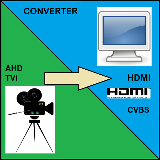 AHD / TVI to HDMI