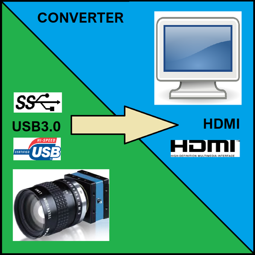 usb3 to hdmi