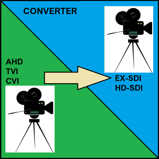 ahd to hd-sdi