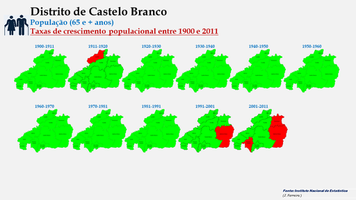 Distrito de Castelo Branco – Taxas de crescimento (65 e + anos) dos concelhos do distrito de Castelo Branco entre censos (de 1900 a 2011). 