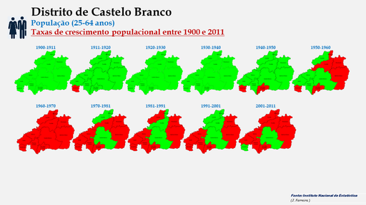Distrito de Castelo Branco – Taxas de crescimento (25-64 anos) dos concelhos do distrito de Castelo Branco entre censos (de 1900 a 2011). 