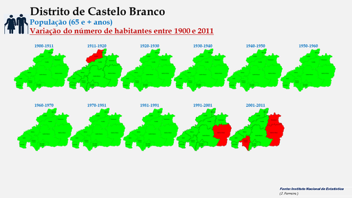 Distrito de Castelo Branco - Evolução da população (65 e + anos) dos concelhos do distrito de Castelo Branco entre censos (1900 a 2011). 