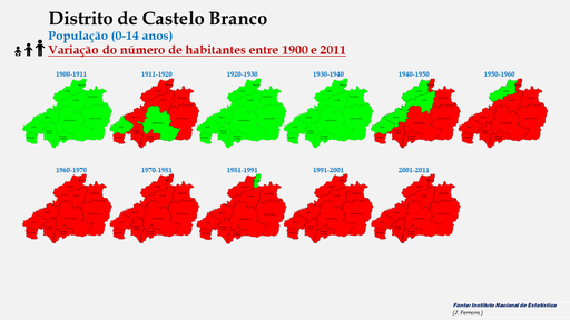 Distrito de Castelo Branco - Evolução da população (0-14 anos) dos concelhos do distrito de Castelo Branco entre censos (1900 a 2011). 