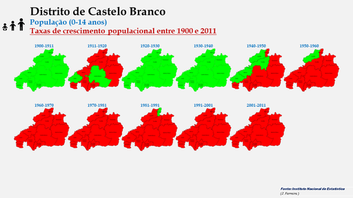 Distrito de Castelo Branco – Taxas de crescimento (0-14 anos) dos concelhos do distrito de Castelo Branco entre censos (de 1900 a 2011). 