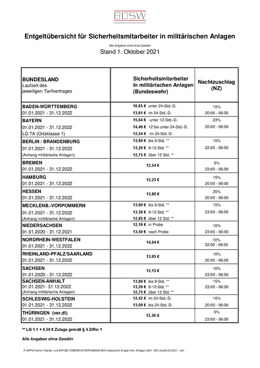 Entgelt / Stundenlohn (Oktober 2021) | Sicherheitsmitarbeiter in militärischen Anlagen und Liegenschaften der Bundeswehr (Bewachungsgewerbe / Sicherheit / Security / 34a)